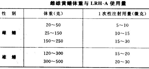 黃鱔催產(chǎn)與孵化技術(shù) 黃鱔催產(chǎn)用什么藥最好