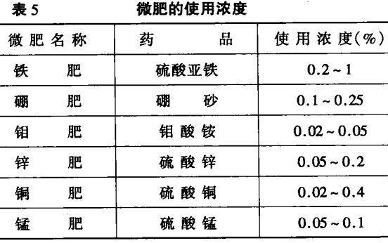 如何施葉面肥