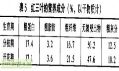 紅三葉草的功效與作用 紅三葉經(jīng)濟(jì)價值及功效