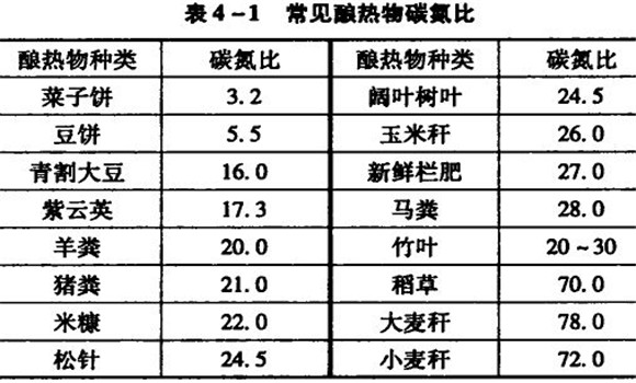 竹林提早出竹筍促成栽培要點(diǎn)